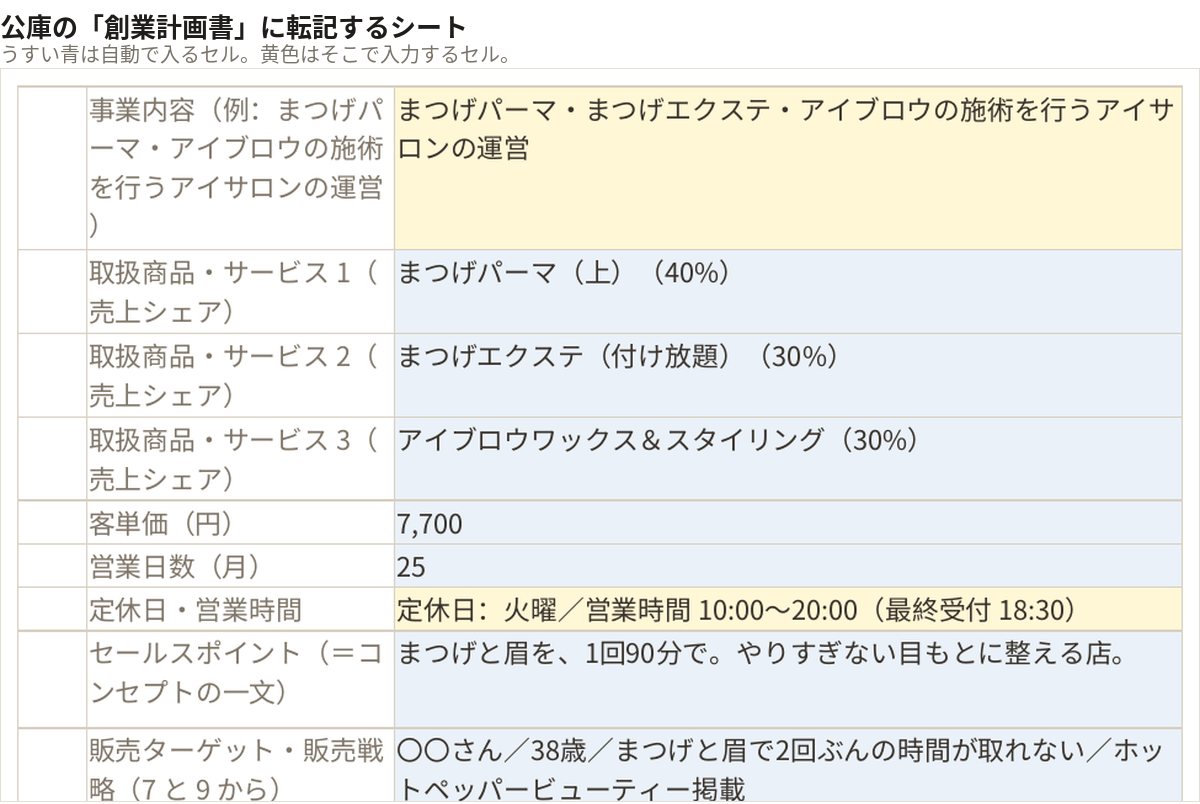 公庫の創業計画書に転記するシート。うすい青のセルに他シートの内容が自動で入り、黄色のセルは手で入力する