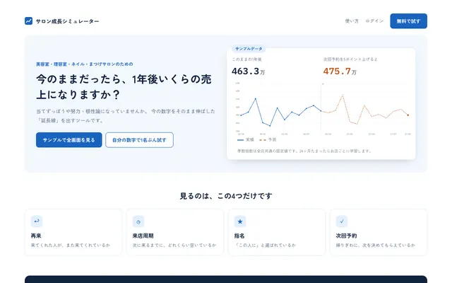 サロン成長シミュレーター