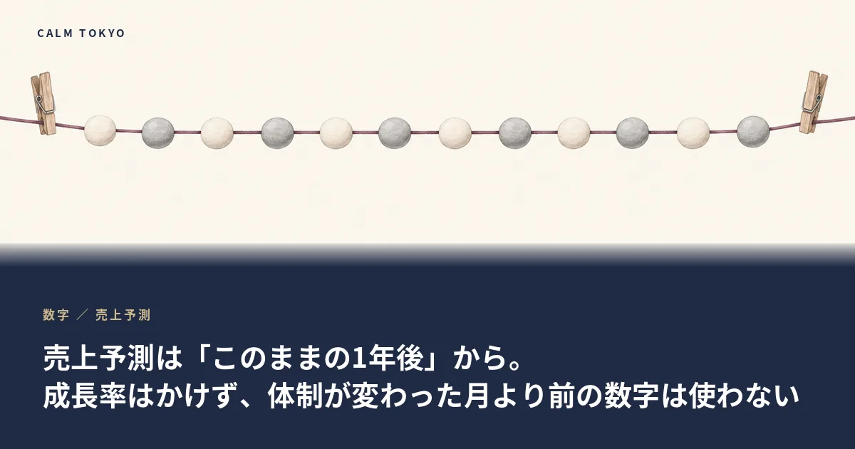1年後へのびる線を引いたグラフのイラスト